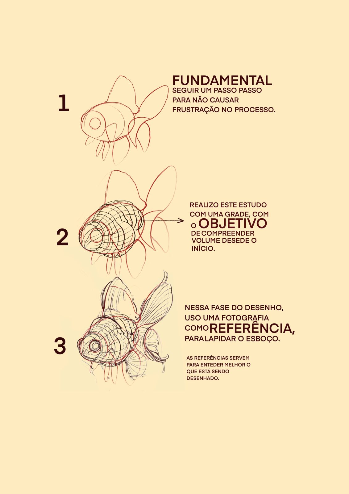 Passo a passo do desenho de um peixe: silhueta, grade e referência